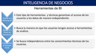 INTELIGENCIA DE NEGOCIOS
Acceso a la
Información
• Este tipo de herramientas y técnicas garantizan el acceso de los
usuarios a los datos de manera independiente.
Apoyo a la
Toma de
Decisiones
• Busca la manera en que los usuarios tengan acceso a herramientas
de análisis.
Orientación
al Usuario
Final
• Se busca independencia entre los conocimientos técnicos de los
usuarios.
Herramientas de BI
 