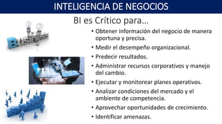 BI es Crítico para…
• Obtener información del negocio de manera
oportuna y precisa.
• Medir el desempeño organizacional.
• Predecir resultados.
• Administrar recursos corporativos y manejo
del cambio.
• Ejecutar y monitorear planes operativos.
• Analizar condiciones del mercado y el
ambiente de competencia.
• Aprovechar oportunidades de crecimiento.
• Identificar amenazas.
INTELIGENCIA DE NEGOCIOS
 