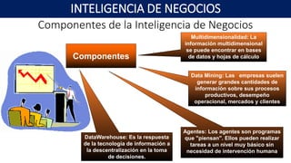 INTELIGENCIA DE NEGOCIOS
Componentes
Multidimensionalidad: La
información multidimensional
se puede encontrar en bases
de datos y hojas de cálculo
Data Mining: Las empresas suelen
generar grandes cantidades de
información sobre sus procesos
productivos, desempeño
operacional, mercados y clientes
Agentes: Los agentes son programas
que "piensan". Ellos pueden realizar
tareas a un nivel muy básico sin
necesidad de intervención humana
DataWarehouse: Es la respuesta
de la tecnología de información a
la descentralización en la toma
de decisiones.
Componentes de la Inteligencia de Negocios
 