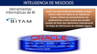 Crear una sola versión de la realidad, es decir,
colocar todos sus datos en un repositorio
común, elimina las inconsistencias, las
duplicaciones y otros errores que pueden
resultar de tener que administrar manualmente
los flujos de información de múltiples lugares.
Permite acceder, analizar y compartir la
información y tomar decisiones precisas, basadas
en datos en forma rápida
INTELIGENCIA DE NEGOCIOS
Herramientas
Informáticas de BI
 