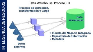 Data Warehouse. Proceso ETL
INTELIGENCIA
DE
NEGOCIOS
 