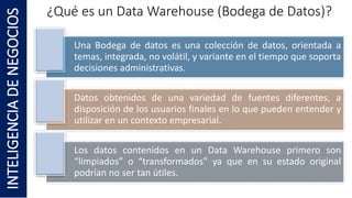 ¿Qué es un Data Warehouse (Bodega de Datos)?
Una Bodega de datos es una colección de datos, orientada a
temas, integrada, no volátil, y variante en el tiempo que soporta
decisiones administrativas.
Datos obtenidos de una variedad de fuentes diferentes, a
disposición de los usuarios finales en lo que pueden entender y
utilizar en un contexto empresarial.
Los datos contenidos en un Data Warehouse primero son
“limpiados” o “transformados” ya que en su estado original
podrían no ser tan útiles.
INTELIGENCIA
DE
NEGOCIOS
 