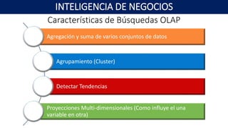 Características de Búsquedas OLAP
INTELIGENCIA DE NEGOCIOS
Agregación y suma de varios conjuntos de datos
Agrupamiento (Cluster)
Detectar Tendencias
Proyecciones Multi-dimensionales (Como influye el una
variable en otra)
 