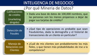 ¿Por qué Mineria de Datos?
INTELIGENCIA DE NEGOCIOS
• Dada una base de datos de 100,000 nombres, que
las personas son los menos propensos a dejar de
pagar sus tarjetas de crédito?
Calificaciones
de crédito
(marketing
dirigido)
• ¿Qué tipo de operaciones es probable que sean
fraudulentas, dada la demografía y el historial de
transacciones de un cliente en particular?
Detección de
fraudes
• ¿Cuál de mis clientes son probablemente los más
fieles, y que tienen más probabilidades de irse a la
competencia?
Manejo de
Relaciones con
Clientes
 