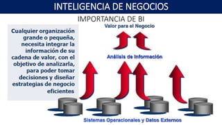 IMPORTANCIA DE BI
INTELIGENCIA DE NEGOCIOS
 