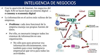 INTELIGENCIA DE NEGOCIOS
 