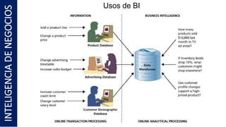INTELIGENCIA
DE
NEGOCIOS Usos de BI
 