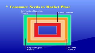  Consumer Needs in Market Place
 