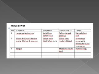 Bussiness plan keripik kulit pisang