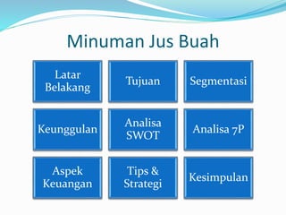 Minuman Jus Buah
Latar
Belakang
Tujuan Segmentasi
Keunggulan
Analisa
SWOT
Analisa 7P
Aspek
Keuangan
Tips &
Strategi
Kesimpulan
 