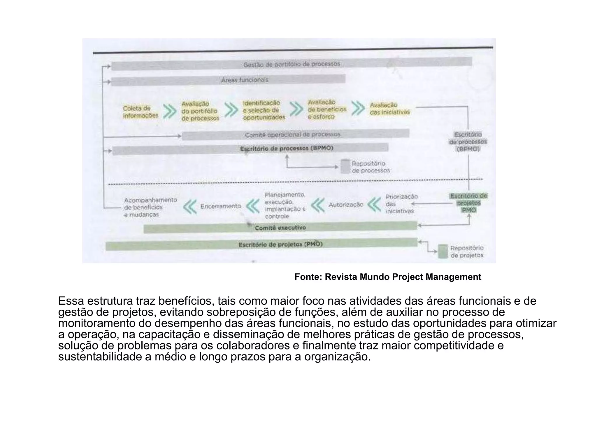 Business Process Management Office – BPMO. Uma proposta de framework e ...