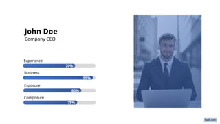70%
Experience
95%
Business
80%
Exposure
75%
Composure
John Doe
Company CEO
 