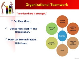 Organizational Teamwork
"In union there is strength."
 Set Clear Goals.
 Define Plans That Fit The
Organization.
 Don't...