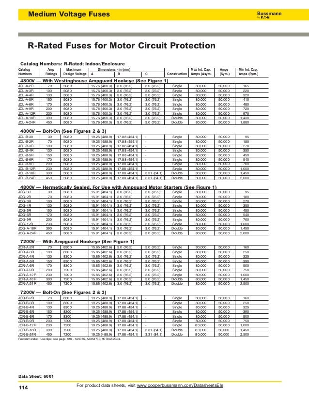 Bussmann fuseazzanalbaditradingomanmuscatmediumvoltagefuses