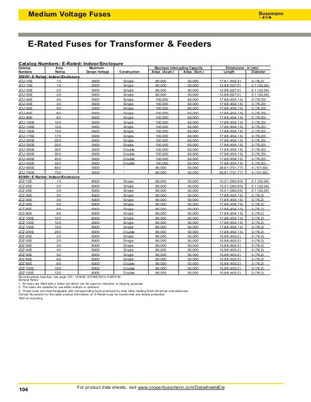 Bussmann fuseazzanalbaditradingomanmuscatmediumvoltagefuses