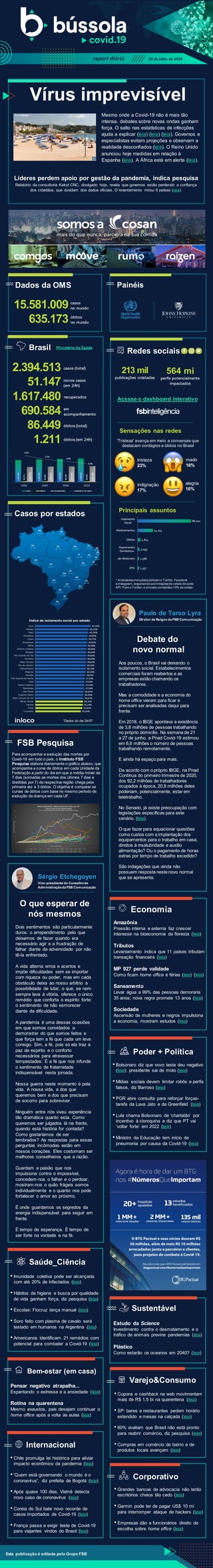 óbitos
no mundo
novos casos
(em 24h)
casos
no mundo
casos (total)
recuperados
Dados da OMS
Vírus imprevisível
Mesmo onde a Covid-19 não é mais tão
intensa, debates sobre novas ondas ganham
força. O salto nas estatísticas de infecções
ajuda a explicar (leia) (leia) (leia). Governos e
especialistas evitam projeções e observam a
realidade desconfiados (leia). O Reino Unido
anunciou hoje medidas em relação à
Espanha (leia). A África está em alerta (leia).
213 mil
publicações coletadas
564 mi
perfis potencialmente
impactados
* Analisadasmençõespúblicasno Twitter, Facebook
e Instagram, respeitandoaslimitaçõesde coleta decada
API. Para o Twitter, a amostra contabiliza 10% da coleta.
Redes sociais
Amazônia
Pressão interna e externa faz crescer
interesse na bioeconomia da floresta (leia)
Tributos
Levantamento indica que 11 países tributam
transação financeira (leia)
MP 927 perde validade
Como ficam home office e férias (leia) (leia)
Saneamento
Levar água a 99% das pessoas demoraria
35 anos; nova regra promete 13 anos (leia)
Sociedade
Ascensão de mulheres e negros impulsiona
a economia, mostram estudos (leia)
• Bolsonaro diz que novo teste deu negativo
(leia); presidente sai de moto (leia)
• Mídias sociais devem limitar robôs e perfis
falsos, diz Barroso (leia)
• PGR abre consulta para reforçar forças-
tarefa da Lava Jato e da Greenfield (leia)
• Lula chama Bolsonaro de ‘charlatão’ por
incentivo à cloroquina e diz que PT vai
‘voltar forte’ em 2022 (leia)
• Ministro da Educação tem início de
pneumonia por causa da Covid-19 (leia)
Poder + Política
Bem-estar (em casa)
Economia
Sensações nas redes
'Tristeza' avança em meio a conversas que
destacam contágios e óbitos no Brasil
Brasil
Painéis
Casos por estados
óbitos (em 24h)
Ministério da Saúde
Saúde_Ciência
alegria
16%
tristeza
23%
medo
16%
indignação
17%
*Dados do dia 24/07
Varejo&Consumo
Principais assuntos
Corporativo
Internacional
FSB Pesquisa
• Cupons e cashback na web movimentam
mais de R$ 1,5 bi na quarentena (leia)
• SP: bares e restaurantes pedem horário
estendido e mesas na calçada (leia)
• 60% avaliam que Brasil não está pronto
para reabrir comércio, diz pesquisa (leia)
• Compras em comércio de bairro e de
produtos locais avançam (leia)
Para acompanhar a evolução das mortes por
Covid-19 em todo o país, o Instituto FSB
Pesquisa elabora diariamente o gráfico abaixo, que
acompanha a curva de óbitos em cada Unidade da
Federação a partir do dia em que a média móvel de
7 dias (somadas as mortes dos últimos 7 dias e
divididas por 7) da respectiva região chega pela
primeira vez a 3 óbitos. O objetivo é comparar as
curvas de óbitos com base no mesmo período de
evolução da doença em cada UF.
em
acompanhamento
óbitos (total)
2.394.513
51.147
1.617.480
690.584
86.449
1.211
25 de julho de 2020
Acesse o dashboard interativo
Debate do
novo normal
Aos poucos, o Brasil vai deixando o
isolamento social. Estabelecimentos
comerciais foram reabertos e as
empresas estão chamando os
trabalhadores.
Mas a comodidade e a economia do
home office vieram para ficar e
precisam ser analisadas daqui para
frente.
Em 2018, o IBGE apontava a existência
de 3,8 milhões de pessoas trabalhando
no próprio domicílio. Na semana de 21
a 27 de junho, a Pnad Covid-19 estimou
em 8,6 milhões o número de pessoas
trabalhando remotamente.
E ainda há espaço para mais.
De acordo com o próprio IBGE, na Pnad
Contínua do primeiro trimestre de 2020,
dos 92,2 milhões de trabalhadores
ocupados à época, 20,8 milhões deles
poderiam, potencialmente, estar em
teletrabalho.
No Senado, já existe preocupação com
legislações específicas para este
cenário. (leia).
O que fazer para equacionar questões
como custos com a implantação dos
equipamentos para o trabalho em casa,
direitos à insalubridade e auxílio
alimentação? Ou o pagamento de horas
extras por tempo de trabalho excedido?
São indagações que ainda não
possuem resposta neste novo normal
que se apresenta.
O que esperar de
nós mesmos
Dois sentimentos são particularmente
duros: o arrependimento pelo que
deixamos de fazer quando era
necessário agir e a frustração de
falhar diante da adversidade por não
tê-la enfrentado.
A vida alterna erros e acertos e
impõe dificuldades sem se importar
com riqueza ou poder, mas em cada
obstáculo deixa ao nosso arbítrio a
possibilidade de lutar, o que, se nem
sempre leva à vitória, oferece o único
remédio que conforta o espírito forte:
o sentimento de não esmorecer
diante da dificuldade.
A pandemia é uma dessas ocasiões
em que somos convidados a
demonstrar do que somos feitos e
que força tem a fé que cada um leva
consigo. Sim, a fé, pois só ela traz a
paz de espírito e o conforto
necessários para atravessar
tempestades. É a fé que nos infunde
o sentimento de fraternidade
indispensável nesta jornada.
Nossa guerra neste momento é pela
vida. A nossa vida, a dos que
queremos bem e dos que precisam
de socorro para sobreviver.
Ninguém entre nós viveu experiência
tão dramática quanto esta. Como
queremos ser julgados lá na frente,
quando esta história for contada?
Como gostaríamos de ser
lembrados? As respostas para essas
perguntas incômodas estão em
nossos corações. Eles costumam ser
melhores conselheiros que a razão.
Guardam a paixão que nos
impulsiona contra o impossível,
concedem-nos o falhar e o perdoar,
mostram-nos o quão frágeis somos
individualmente e o quanto nos pode
fortalecer o amor ao próximo.
É onde guardamos os segredos da
energia indispensável para seguir em
frente.
É tempo de esperança. É tempo de
ser forte na vontade e na fé.
Sustentável
Estudo da Science
Investimento contra o desmatamento e o
tráfico de animais previne pandemias (leia)
Plástico
Como estarão os oceanos em 2040? (leia)
Esta publicação é editada pelo Grupo FSB
15.581.009
635.173
Pensar negativo atrapalha...
Espantando o estresse e a ansiedade (leia)
Rotina na quarentena
Mesmo exaustos, pais desejam continuar o
home office após a volta às aulas (leia)
Líderes perdem apoio por gestão da pandemia, indica pesquisa
Relatório da consultoria Kekst CNC, divulgado hoje, revela que governos estão perdendo a confiança
dos cidadãos, que duvidam dos dados oficiais. O levantamento mirou 6 países (leia).
• Grandes bancas de advocacia não terão
escritórios cheios tão cedo (leia)
• Garmin pode ter de pagar US$ 10 mi
para interromper ataque de hackers (leia)
• Empresas dão a funcionários direito de
escolha sobre home office (leia)
• Chile promulga lei histórica para aliviar
impacto econômico da pandemia (leia)
• 'Quem está governando o mundo é o
coronavírus', diz prefeita de Bogotá (leia)
• Após quase 100 dias, Vietnã detecta
novo caso de coronavírus (leia)
• Coreia do Sul bate novo recorde de
casos importados de Covid-19 (leia)
• França passa a exigir teste de Covid-19
para viajantes vindos do Brasil (leia)
• Imunidade coletiva pode ser alcançada
com até 20% de infectados (leia)
• Hábitos de higiene e busca por qualidade
de vida ganham força, diz pesquisa (leia)
• Escolas: Fiocruz lança manual (leia)
• Soro feito com plasma de cavalo será
testado em humanos na Argentina (leia)
• Americanos identificam 21 remédios com
potencial para combater a Covid-19 (leia)
Sérgio Etchegoyen
Vice-presidente do Conselhode
Administraçãoda FSB Comunicação
Paulo de Tarso Lyra
Diretor de Relgov da FSB Comunicação
 