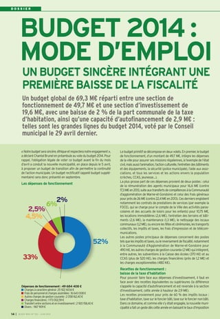 D O S S I E R
« Notrebudgetserasincère,éthiqueetrespecteranotreengagement »,
adéclaréChantalBrunelenpréambuleauvotedubudget2014. Pour
rappel, l’obligation légale de voter ce budget avant la fin du mois
d’avril a conduit la nouvelle municipalité, en place depuis le 5 avril,
à proposer un budget de transition afin de permettre la continuité
de l’action municipale. Un budget rectificatif (appelé budget supplé-
mentaire) sera donc présenté en septembre.
Les dépenses de fonctionnement
Lebudgetprimitifsedécomposeendeuxvolets.Enpremier,lebudget
de fonctionnement, d’un montant de 49,7 M€, intègre les dépenses
delavillepourassurersesmissionsrégaliennes,àl’exempledel’état
civil,maisaussil’animation,l’actionculturelle,l’entretiendesbâtiments
et des équipements, la sécurité (police municipale), l’aide aux asso-
ciations, et tous les services et les actions envers la population
(crèches, CCAS, jeunesse…).
La plus grosse part de ces dépenses provient de deux postes : celui
de la rémunération des agents municipaux pour 16,6 M€ (contre
17,3M€en2013,suiteauxtransfertsdecompétencesàlaCommunauté
d’agglomération de Marne-et-Gondoire) et celui des frais généraux
pourprèsde26M€(contre22,4M€en2013).Cesderniersenglobent
notamment les contrats de prestations de services (par exemple la
FOCEL qui se charge pour le compte de la Ville des activités paras-
colaires et des accueils de loisirs pour les enfants) pour 10,75 M€,
les locations immobilières (2,6 M€), l’entretien des terrains et bâti-
ments (2,6 M€), la maintenance (1,3 M€), le nettoyage des locaux
communaux(1,2M€),ouencorelesfêtesetcérémonies,lestransports
collectifs, les impôts et taxes, les frais d’impression et de télécom-
munications.
Les autres postes principaux de dépenses concernent des postes
telsquelesimpôtsettaxes,oulereversementdefiscalité,notamment
à la Communauté d’Agglomération de Marne-et-Gondoire pour
490K€, lesautreschargesdegestion courante(2 M€) qui intègrent,
entre autres, les subventions à la Caisse des écoles (370 K€) et au
CCAS (plus de 520 K€), les charges financières (près de 1,2 M€) et
les charges exceptionnelles (480 K€).
Recettes de fonctionnement :
baisse de la taxe d’habitation
Pour pouvoir faire face aux dépenses d’investissement, il faut en
face avoir des recettes équivalentes ou supérieures (la différence
s’appelle la capacité d’autofinancement et est reversée à la section
d’investissement, cette année à hauteur de 2,9 M€).
Les recettes proviennent pour près de 60  % des impôts locaux  :
taxed’habitation,taxesurlefoncierbâti,taxesurlefonciernonbâti.
Dans ce domaine, et comme elle s’y était engagée, la nouvelle muni-
cipalitéafaitungestedèscetteannéeenbaissantletauxd’imposition
Un budget global de 69,3 M€ réparti entre une section de
fonctionnement de 49,7 M€ et une section d’investissement de
19,6 M€, avec une baisse de 2 % de la part communale de la taxe
d’habitation, ainsi qu’une capacité d’autofinancement de 2,9 M€ :
telles sont les grandes lignes du budget 2014, voté par le Conseil
municipal le 29 avril dernier.
UN BUDGET SINCÈRE INTÉGRANT UNE
PREMIÈRE BAISSE DE LA FISCALITÉ
BUDGET 2014 :
MODE D’EMPLOI
52%
33%
4,5%
2,5%
6%
2%
I BUSSY MAG N° 165 - JUIN 201414
Dépenses de fonctionnement : 49 684 408 €
Chargesàcaractèregénéral :25 922 167,61€
Fraisdepersonneletchargesassimilées:16 643 008€
Autreschargesdegestioncourante :2 058 162,40 €
Chargesfinancières :1 173 002,59€
Transfertentresectionseteninvestissement :2 920 158,40€
Divers :967909€
 