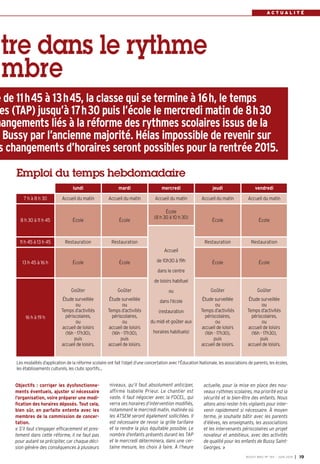 R E N C O N T R E
BUSSY MAG N° 165 - JUIN 2014 I 19
A C T U A L I T É
Objectifs  : corriger les dysfonctionne-
ments éventuels, ajuster si nécessaire
l’organisation, voire préparer une modi-
fication des horaires déposés. Tout cela,
bien sûr, en parfaite entente avec les
membres de la commission de concer-
tation.
« S’il faut s’engager efficacement et pres-
tement dans cette réforme, il ne faut pas
pour autant se précipiter, car chaque déci-
sion génère des conséquences à plusieurs
tre dans le rythme
mbre
niveaux, qu’il faut absolument anticiper,
affirme Isabelle Prieur. Le chantier est
vaste. Il faut négocier avec la FOCEL, qui
verra ses horaires d’intervention modifiés,
notamment le mercredi matin, matinée où
les ATSEM seront également sollicitées. Il
est nécessaire de revoir la grille tarifaire
et la rendre la plus équitable possible. Le
nombre d’enfants présents durant les TAP
et le mercredi déterminera, dans une cer-
taine mesure, les choix à faire. À l’heure
actuelle, pour la mise en place des nou-
veaux rythmes scolaires, ma priorité est la
sécurité et le bien-être des enfants. Nous
allons ainsi rester très vigilants pour inter-
venir rapidement si nécessaire. À moyen
terme, je souhaite bâtir avec les parents
d’élèves, les enseignants, les associations
et les intervenants périscolaires un projet
novateur et ambitieux, avec des activités
de qualité pour les enfants de Bussy Saint-
Georges. »
e de 11h45 à 13h45, la classe qui se termine à 16h, le temps
es (TAP) jusqu’à 17h30 puis l’école le mercredi matin de 8h30
hangements liés à la réforme des rythmes scolaires issus de la
Bussy par l’ancienne majorité. Hélas impossible de revenir sur
s changements d’horaires seront possibles pour la rentrée 2015.
BUSSY MAG N° 165 - JUIN 2014 I 19
Les modalités d’application de la réforme scolaire ont fait l’objet d’une concertation avec l’Éducation Nationale, les associations de parents, les écoles,
les établissements culturels, les clubs sportifs...
lundi mardi mercredi jeudi vendredi
7 h à 8 h 30 Accueil du matin Accueil du matin Accueil du matin Accueil du matin Accueil du matin
8 h 30 à 11 h 45 École École
École
(8 h 30 à 10 h 30)
École École
Accueil
de 10h30 à 19h
dans le centre
de loisirs habituel
ou
dans l'école
(restauration
du midi et goûter aux
horaires habituels)
11 h 45 à 13 h 45 Restauration Restauration Restauration Restauration
13 h 45 à 16 h École École École École
16 h à 19 h
Goûter
Étude surveillée
ou
Temps d’activités
périscolaires,
ou
accueil de loisirs
(16h - 17h30),
puis
accueil de loisirs.
Goûter
Étude surveillée
ou
Temps d’activités
périscolaires,
ou
accueil de loisirs
(16h - 17h30),
puis
accueil de loisirs.
Goûter
Étude surveillée
ou
Temps d’activités
périscolaires,
ou
accueil de loisirs
(16h - 17h30),
puis
accueil de loisirs.
Goûter
Étude surveillée
ou
Temps d’activités
périscolaires,
ou
accueil de loisirs
(16h - 17h30),
puis
accueil de loisirs.
Emploi du temps hebdomadaire
 