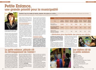 R E N C O N T R E R E N C O N T R E 
Petite Enfance, 
une grande priorité pour la municipalité 
Soutenir tous les modes de garde, proposer des places en crèche de manière juste et transparente, répondre aux besoins des familles 
pour le bien-être des tout-petits… seront toujours les priorités de la municipalité. 
enfants a décidé de s’engager auprès des 
familles de Bussy et de s’investir en tant 
qu'Adjointe au Maire dans le secteur de la 
Petite Enfance, auquel elle souhaite insuf-fler 
une nouvelle dynamique! 
Une couverture des besoins 
plus que satisfaisante 
«Accueillant un nombre important d’en-fants 
en bas âge, Bussy est une ville 
jeune! La question du mode de garde 
est donc très importante pour la muni-cipalité, 
mais aussi pour les parents. Ac-cueil 
collectif ou individuel, régulier ou 
occasionnel : à Bussy, les familles dis-posent 
d’un large éventail de solutions 
d’accueil. Mais quelle que soit l’option 
choisie, il est important que la ville les 
accompagne et réponde au mieux à 
leurs besoins. » assure Chau Abdoul 
Mazidou. 
Très bien équipée pour accueillir les 
tout-petits, la ville gère 5 structures d’ac-cueil 
municipales et 5 structures en dé-légation 
de service public (DSP). Avec 
un total de 375 places agréées, Bussy 
Saint-Georges propose ainsi 15 places 
pour 1000 habitants, un ratio particu-lièrement 
élevé, comparé aux villes voi-sines. 
Pour plus de justice et de transparence, 
l'Adjointe au Maire a décidé de mettre en 
place un nouveau système d’attribution 
des places en crèche (dans l’ensemble 
des crèches, qu'elles soient municipales 
ou en DSP). Depuis mai 2014, la commis-sion 
d’attribution des places statue et pro-nonce 
les admissions selon un système 
de points, au regard de la date d'inscrip-tion, 
de l'historique de la demande etc. 
De cette manière, les places sont attri-buées 
de manière plus équitable. 
Parallèlement au soin apporté à l'attri-bution 
des places en crèche ainsi qu'au 
maintien de la qualité de la prestation 
au sein de ces structures, il est aussi in-dispensable 
de mettre en valeur le mé-tier 
d'assistante maternelle. 
Promouvoir le métier 
d’assistante maternelle 
« Convaincue que rien ne remplace le 
dialogue, j’ai voulu rapprocher les pa-rents 
et les assistantes maternelles. 
Ainsi, le 28 juin, la ville a organisé la 
première rencontre Parents-Assmat, 
durant laquelle les assistantes ma-ternelles 
ont pu présenter leurs com-pétences 
et répondre directement aux 
questions des parents. Ainsi, à travers 
Après avoir occupé un poste d’Assistante 
de Direction Commerciale Bilingue pendant 
6 ans, Chau Abdoul Mazidou est au-jourd’hui 
formatrice à l’Association Natio-nale 
pour la Formation Professionnelle des 
Adultes (AFPA). D’origine vietnamienne, 
elle a voulu aider à son tour les immigrants 
mais aussi les personnes peu scolarisées. 
Elle prépare actuellement un Diplôme d'Ap-titude 
à l'Enseignement du Français 
Langue Étrangère (DAEFLE). 
Pleinement investie dans la vie associative 
et le bénévolat, notamment en tant que 
parent d’élèves élue, cette maman de deux 
Tableau comparatif de la couverture des besoins d'accueil de la Petite Enfance (2014) 
Nombre de 
structures 
Nombre de 
berceaux 
Ratio 
pour 1000 
habitants 
Bussy (crèches 
municipales et DSP) 25 000 10 375 15,00 324 184 57 % 
23 000 2 294 12,78 290 120 41 % 
53 300 7 365 6,85 500 160 32 % 
« Attribution plus équitable des places en crèche » 
informations nécessaires et démarches 
à entreprendre, aux familles dans l'at-tente 
de l'arrivée d'un enfant. 
Dans tous les cas, les parents sont invi-tés 
à inscrire leur enfant sur liste d’at-tente, 
auprès du guichet unique. : Tél. 
01 64 66 60 01. Courriel : guichet. 
unique@bussy-saint-georges.fr 
Le service Petite Enfance reçoit sur ren-dez- 
vous. Tél. : 01 64 66 60 01. Courriel : 
petite.enfance@bussy-saint-georges.fr 
Villes Nombre 
d'habitants 
Torcy (crèches collectives 
+ crèches familiale 
+ Halte jeux multi-accueil 
Chelles (crèches 
haltes-jeux et assistantes 
maternelles municipales) 
une politique juste, transparente et am-bitieuse, 
nous souhaitons conjuguer épa-nouissement 
des tout-petits, tranquillité 
des parents mais aussi soutien en faveur 
de l’emploi local », précise Chau Abdoul 
Mazidou. 
Autre nouveauté initiée par l'Adjointe 
au Maire, en complément du site inter-net 
déjà bien développé, un guide com-plet 
de la petite enfance, actuellement 
en préparation, présentera toutes les 
Thi Hong Chau Abdoul Mazidou, Adjointe 
au Maire déléguée à la Petite Enfance. 
Nombre 
d’inscrits 
Nombre de 
satisfaits 
Taux de 
réponses 
favorables 
Les chiffres clé de 
la petite enfance 
• 55 agents 
• 375 places agréées 
• 503 enfants accueillis 
• 10 structures multi-accueil 
• 1 Pôle Familles proposant : 
• 1 centre de Protection Maternelle et Infantile 
• 1 permanence psychologique 
• 1 relais assistantes maternelles 
• 1 lieu d’accueil enfants/parents (LAEP) 
• 1 ludothèque 
• 3 micro-crèches privées 
• 136 assistantes maternelles 
La petite enfance, période clé 
du développement de l’enfant ! 
«La qualité de la prise en charge des tous jeunes 
enfants est notre préoccupation essentielle et 
principale.»explique Chau Abdoul Mazidou. 
«Dans cet objectif, nous mettons à disposition 
des enfants et de leur famille de nombreuses 
structures d’accueil, avec des projets pédago-giques 
innovants prenant en compte chaque 
tranche d’âge, mais aussi chaque individualité: 
peluche transitionnelle, développement du lan-gage 
avec la langue des signes, soin apporté 
aux transmissions avec les familles, espaces 
de motricité, intervention des professionnels 
de la médiathèque, repas préparés le jour 
même sur place par de véritables cuisiniers 
dès que cela est techniquement possible. Par 
ailleurs, pour favoriser l’éveil, une visite ac-compagnée 
à la cueillette, basée sur le toucher, 
l’odorat, le goût des fruits et légumes est en 
projet pour l’année prochaine. », explique la 
maire-adjointe. La municipalité veille à soutenir 
de manière plus large les familles dans un ca-dre 
privilégié, regroupant un ensemble de ser-vices 
différents et complémentaires au simple 
mode de garde : le Pôle Familles. 
Ce pluriel est particulièrement signifiant. Il in-dique 
que toutes les familles y ont leur place 
et sont accompagnées dans leurs diverses 
préoccupations : 
• Reprise d’un emploi du jour au lendemain, 
situation personnelle critique: adressez-vous 
à la structure d’accueil d’urgence; 
• Emploi d’une assistante maternelle: le Relais 
Assistantes Maternelles (RAM) accompagne 
les parents dans leur tâche d’employeur et 
les Assistantes Maternelles dans leur travail 
de qualité auprès des enfants; 
• Rencontre et partage avec d’autres familles : 
le Lieu d’Accueil Enfants Parents (LAEP) of-fre 
des accompagnements ponctuels avec 
une permanence de psychologue gratuite, 
ainsi que des consultations médicales gra-tuites, 
avec les permanences de la PMI. 
BUSSY MAG N° 170 22I BUSSY MAG N° 170 - DÉCEMBRE 2014 - DÉCEMBRE 2014 I 23 
 