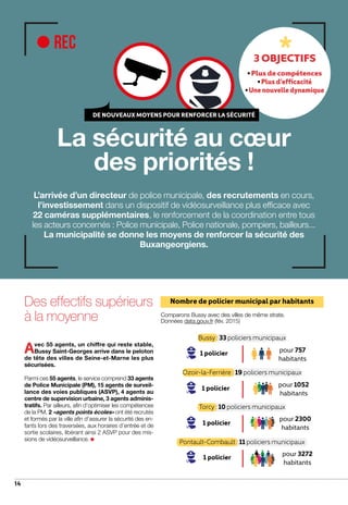 14
dossier
Comparons Bussy avec des villes de même strate.
Données data.gouv.fr (fév. 2015)
Nombre de policier municipal par habitantsDes effectifs supérieurs
à la moyenne
Avec 55 agents, un chiffre qui reste stable,
Bussy Saint-Georges arrive dans le peloton
de tête des villes de Seine-et-Marne les plus
sécurisées.
Parmi ces 55 agents, le service comprend 33 agents
de Police Municipale (PM), 15 agents de surveil-
lance des voies publiques (ASVP), 4 agents au
centre de supervision urbaine, 3 agents adminis-
tratifs. Par ailleurs, afin d’optimiser les compétences
de la PM, 2 «agents points écoles» ont été recrutés
et formés par la ville afin d’assurer la sécurité des en-
fants lors des traversées, aux horaires d’entrée et de
sortie scolaires, libérant ainsi 2 ASVP pour des mis-
sions de vidéosurveillance.
Bussy : 33 policiers municipaux
Ozoir-la-Ferrière : 19 policiers municipaux
Pontault-Combault : 11 policiers municipaux
Torcy : 10 policiers municipaux
1 policier pour 757
habitants
1 policier
pour 1052
habitants
1 policier
pour 2300
habitants
1 policier
pour 3272
habitants
3 OBJECTIFS
Plus de compétences
Plus d’efficacité
Une nouvelle dynamique
DE NOUVEAUX MOYENS POUR RENFORCER LA SÉCURITÉ
La sécurité au cœur
des priorités !
L’arrivée d’un directeur de police municipale, des recrutements en cours,
l’investissement dans un dispositif de vidéosurveillance plus efficace avec
22 caméras supplémentaires, le renforcement de la coordination entre tous
les acteurs concernés : Police municipale, Police nationale, pompiers, bailleurs...
La municipalité se donne les moyens de renforcer la sécurité des
Buxangeorgiens.
 
