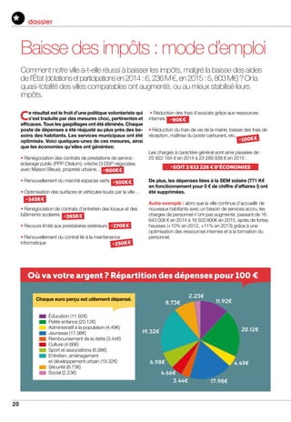 20
dossier
Baisse des impôts : mode d’emploi
Comment notre ville a-t-elle réussi à baisser les impôts, malgré la baisse des aides
de l’État (dotationsetparticipationsen2014:6,236M€,en2015:5,803M€)?Orla
quasi-totalité des villes comparables ont augmenté, ou au mieux stabilisé leurs
impôts.
Ce résultat est le fruit d’une politique volontariste qui
s’est traduite par des mesures choc, pertinentes et
efficaces. Tous les gaspillages ont été éliminés. Chaque
poste de dépenses a été réajusté au plus près des be-
soins des habitants. Les services municipaux ont été
optimisés. Voici quelques-unes de ces mesures, ainsi
que les économies qu’elles ont générées:
• Renégociation des contrats de prestations de service :
éclairage public (PPP Citelum), crèche (3 DSP négociées
avec Maison Bleue), propreté urbaine…
• Renouvellement du marché espaces verts
• Optimisation des surfaces et véhicules loués par la ville…
• Renégociation de contrats d’entretien des locaux et des
bâtiments scolaires
• Recours limité aux prestataires extérieurs
• Renouvellement du contrat lié à la maintenance
informatique
• Réduction des frais d’avocats grâce aux ressources
internes
• Réduction du train de vie de la mairie, baisse des frais de
réception, maîtrise du poste carburant, etc.
Les charges à caractère général sont ainsi passées de :
25 922 164 € en 2014 à 23 289 938 € en 2015 :
De plus, les dépenses liées à la SEM solaire (771 K€
en fonctionnement pour 0 € de chiffre d’affaires !) ont
été supprimées.
Autre exemple : alors que la ville continue d’accueillir de
nouveaux habitants avec un besoin de services accru, les
charges de personnel n’ont pas augmenté, passant de 16
643 008 € en 2014 à 16 503 800€ en 2015, après de fortes
hausses (+10% en 2012, +11% en 2013) grâce à une
optimisation des ressources internes et à la formation du
personnel.
-900K€
-500K€
-345K€
-265K€
-270K€
-90K€
-250K€
2.23€
11.92€
20.12€
4.49€
17.98€3.44€
4.66€
6.98€
19.32€
8.73€
-100K€
-soit 2 632 226 € d’économies
Où va votre argent ? Répartition des dépenses pour 100 €
Chaque euro perçu est utilement dépensé.
Éducation (11.92€)
Petite enfance (20.12€)
Administratif à la population (4.49€)
Jeunesse (17.98€)
Remboursement de la dette (3.44€)
Culture (4.66€)
Sport et associations (6.98€)
Entretien, aménagement
et développement urbain (19.32€)
Sécurité (8.73€)
Social (2.23€)
 