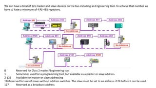 bus system.pptx