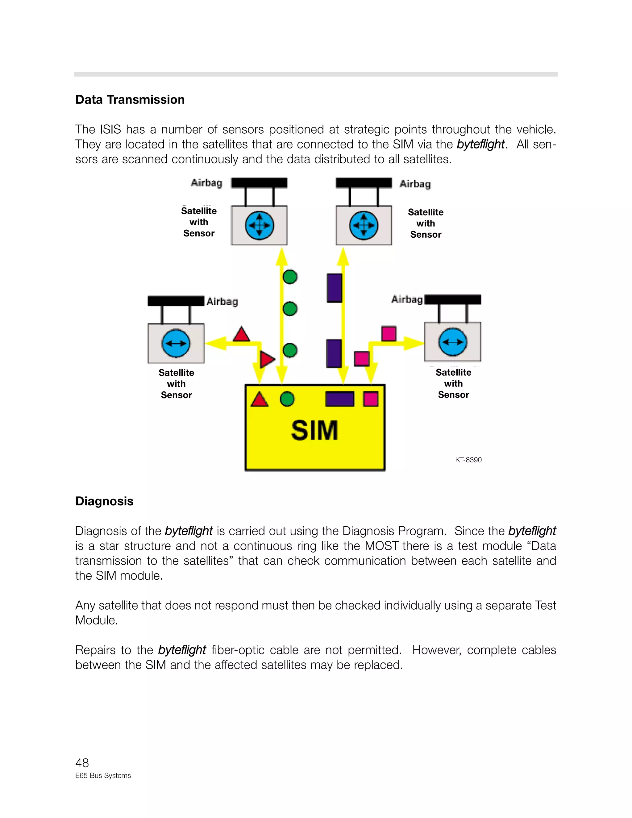 Bus system fibra optica | PDF