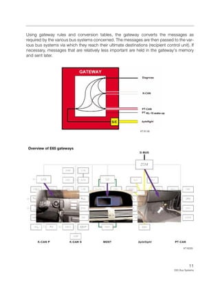 11
E65 Bus Systems
Using gateway rules and conversion tables, the gateway converts the messages as
required by the various bus systems concerned. The messages are then passed to the var-
ious bus systems via which they reach their ultimate destinations (recipient control unit). If
necessary, messages that are relatively less important are held in the gateway's memory
and sent later.
KL-15 wake-up
KT-8136
Overview of E65 gateways
KT-8293
 