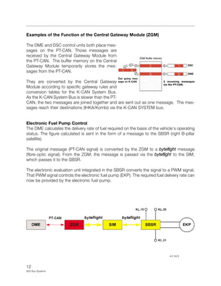 12
E65 Bus Systems
Examples of the Function of the Central Gateway Module (ZGM)
The DME and DSC control units both place mes-
sages on the PT-CAN. Those messages are
received by the Central Gateway Module from
the PT-CAN. The buffer memory on the Central
Gateway Module temporarily stores the mes-
sages from the PT-CAN.
They are converted by the Central Gateway
Module according to specific gateway rules and
conversion tables for the K-CAN System Bus.
As the K-CAN System Bus is slower than the PT-
CAN, the two messages are joined together and are sent out as one message. The mes-
sages reach their destinations (IHKA/Kombi) via the K-CAN SYSTEM bus.
Electronic Fuel Pump Control
The DME calculates the delivery rate of fuel required on the basis of the vehicle's operating
status. The figure calculated is sent in the form of a message to the SBSR (right B-pillar
satellite).
The original message (PT-CAN signal) is converted by the ZGM to a byteflight message
(fibre-optic signal). From the ZGM, the message is passed via the byteflight to the SIM,
which passes it to the SBSR.
The electronic evaluation unit integrated in the SBSR converts the signal to a PWM signal.
That PWM signal controls the electronic fuel pump (EKP). The required fuel delivery rate can
now be provided by the electronic fuel pump.
ZGM Buffer memory
Out going mes-
sage on K-CAN
DSC
DME
2 incoming messages
via the PT-CAN.
KT-7872
 