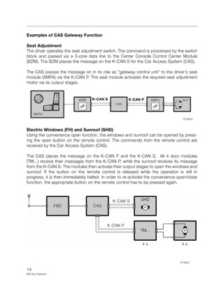 14
E65 Bus Systems
Examples of CAS Gateway Function
Seat Adjustment
The driver operates the seat adjustment switch. The command is processed by the switch
block and passed via a 3-core data line to the Center Console Control Center Module
(BZM). The BZM places the message on the K-CAN S for the Car Access System (CAS).
The CAS passes the message on in its role as "gateway control unit" to the driver's seat
module (SMFA) via the K-CAN P. The seat module activates the required seat adjustment
motor via its output stages.
Electric Windows (FH) and Sunroof (SHD)
Using the convenience open function, the windows and sunroof can be opened by press-
ing the open button on the remote control. The commands from the remote control are
received by the Car Access System (CAS).
The CAS places the message on the K-CAN P and the K-CAN S. All 4 door modules
(TM...) receive their messages from the K-CAN P, while the sunroof receives its message
from the K-CAN S. The modules then activate their output stages to open the windows and
sunroof. If the button on the remote control is released while the operation is still in
progress, it is then immediately halted. In order to re-activate the convenience open/close
function, the appropriate button on the remote control has to be pressed again.
KT-8525
KT-8531
K-CAN S K-CAN P
 
