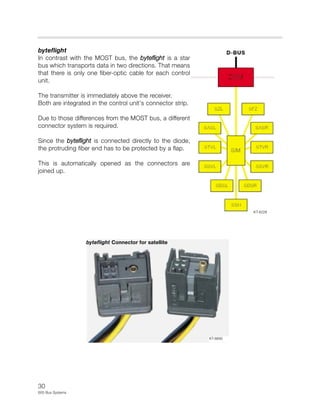 30
E65 Bus Systems
byteflight
In contrast with the MOST bus, the byteflight is a star
bus which transports data in two directions. That means
that there is only one fiber-optic cable for each control
unit.
The transmitter is immediately above the receiver.
Both are integrated in the control unit's connector strip.
Due to those differences from the MOST bus, a different
connector system is required.
Since the byteflight is connected directly to the diode,
the protruding fiber end has to be protected by a flap.
This is automatically opened as the connectors are
joined up.
KT-8228
KT-8890
byteflight Connector for satellite
 