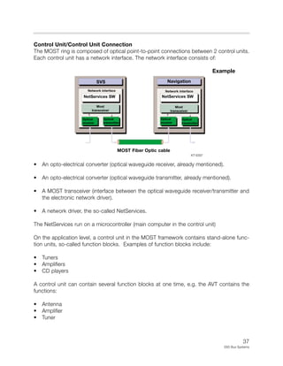 37
E65 Bus Systems
Control Unit/Control Unit Connection
The MOST ring is composed of optical point-to-point connections between 2 control units.
Each control unit has a network interface. The network interface consists of:
• An opto-electrical converter (optical waveguide receiver, already mentioned).
• An opto-electrical converter (optical waveguide transmitter, already mentioned).
• A MOST transceiver (interface between the optical waveguide receiver/transmitter and
the electronic network driver).
• A network driver, the so-called NetServices.
The NetServices run on a microcontroller (main computer in the control unit)
On the application level, a control unit in the MOST framework contains stand-alone func-
tion units, so-called function blocks. Examples of function blocks include:
• Tuners
• Amplifiers
• CD players
A control unit can contain several function blocks at one time, e.g. the AVT contains the
functions:
• Antenna
• Amplifier
• Tuner
MOST Fiber Optic cable
Example
SVS Navigation
Network interface Network interface
NetServices SW NetServices SW
Most
transceiver
Most
transceiver
Optical
receiver
Optical
receiver
Optical
transmitter
Optical
transmitter
KT-9397
 