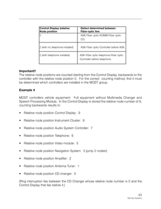 43
E65 Bus Systems
Important!!
The relative node positions are counted starting from the Control Display, backwards to the
controller with the relative node position 0. For the correct counting method, first it must
be determined which controllers are installed in the MOST group.
Example 4
MOST controllers vehicle equipment: Full equipment without Multimedia Changer and
Speech Processing Module. In the Control Display is stored the relative node number of 9,
counting backwards results in:
• Relative node position Control Display: 9
• Relative node position Instrument Cluster: 8
• Relative node position Audio System Controller: 7
• Relative node position Telephone: 6
• Relative node position Video module: 5
• Relative node position Navigation System: 3 (jump 2 nodes!)
• Relative node position Amplifier: 2
• Relative node position Antenna Tuner: 1
• Relative node position CD changer: 0
(Ring interruption lies between the CD Changer whose relative node number is 0 and the
Control Display that lies before it.)
Control Display (relative Defect determined between
Node position Fiber-optic line
0 ASK-Fiber optic-KOMBI-Fiber optic-
CD.
2 (with no telephone installed) ASK-Fiber optic-Controller before ASK.
2 (with telephone installed) ASK-Fiber optic-telephone-Fiber optic-
Controller before telephone.
 