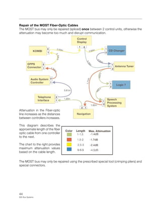 44
E65 Bus Systems
Repair of the MOST Fiber-Optic Cables
The MOST bus may only be repaired (spliced) once between 2 control units, otherwise the
attenuation may become too much and disrupt communication.
The MOST bus may only be repaired using the prescribed special tool (crimping pliers) and
special connectors.
Attenuation in the Fiber-optic
line increases as the distances
between controllers increases.
This diagram describes the
approximate length of the fiber
optic cable from one controller
to the next.
The chart to the right provides
maximum attenuation values
based on the cable length.
 