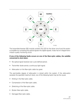 47
E65 Bus Systems
The transmitter/receiver (SE) module contains the LED for the driver circuit and the receiv-
er amplifier for converting the optical signals into digital signals. It also has an integral trans-
mission quality monitoring circuit.
If one of the following faults occurs on one of the fiber-optic cables, the satellite
concerned is shut down:
• No optical signal received over a pre-defined period.
• Transmitter diode sends a continuous light signal.
• Attenuation on the fiber-optic cable too great.
The permissible degree of attenuation is stored within the system. If the attenuation
exceeds the specified maximum level, one of the following faults may be the cause:
• Kinking in the fiber-optic cable.
• Compression of the fiber-optic cable.
• Stretching of the fiber-optic cable.
• Broken fiber-optic cable.
• Damaged fiber-optic cable.
SIM
KT-6562
Satellites
 