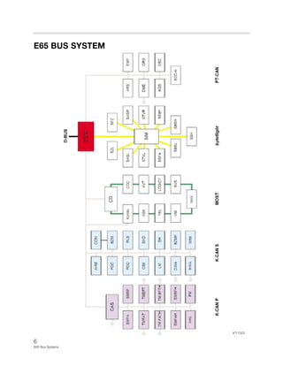 6
E65 Bus Systems
E65 BUS SYSTEM
KT-7323
 