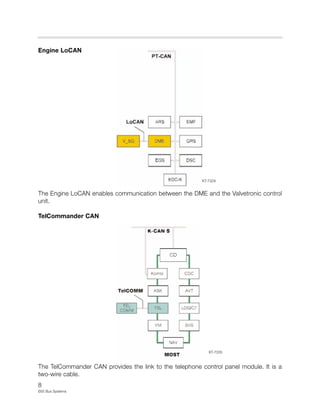 8
E65 Bus Systems
Engine LoCAN
The Engine LoCAN enables communication between the DME and the Valvetronic control
unit.
TelCommander CAN
The TelCommander CAN provides the link to the telephone control panel module. It is a
two-wire cable.
KT-7329
KT-7335
 