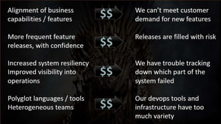 Surviving Microservices - v2