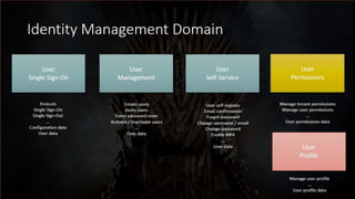 Surviving Microservices - v2
