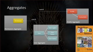 Surviving Microservices - v2