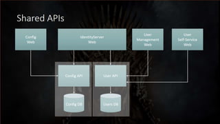 Surviving Microservices - v2