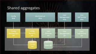 Surviving Microservices - v2