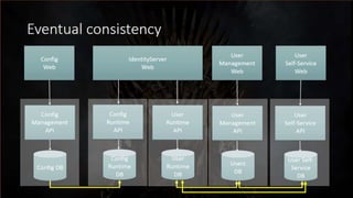 Surviving Microservices - v2