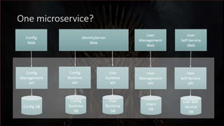 Surviving Microservices - v2