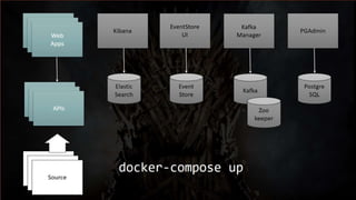 Surviving Microservices - v2