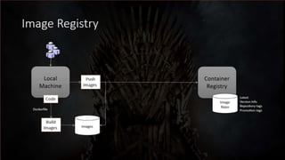 Surviving Microservices - v2