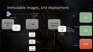 Surviving Microservices - v2