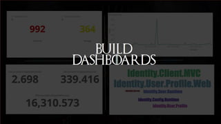 Surviving Microservices - v2