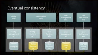 Surviving Microservices - v2