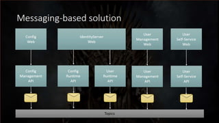 Surviving Microservices - v2